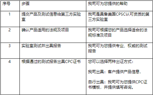 美國CPC認證-CPC認證機構(gòu)-藍亞技術服務有限公司(圖2)
