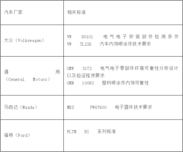 汽車電子設(shè)備的可靠性測(cè)試標(biāo)準(zhǔn)是什么？(圖2)