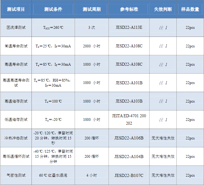 LED光源檢測標(biāo)準(zhǔn)，LED光源檢測方法是什么？(圖2)