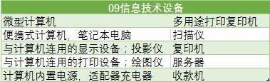 中國強制性產(chǎn)品認證目錄，主要內(nèi)容有以下6點(圖3)