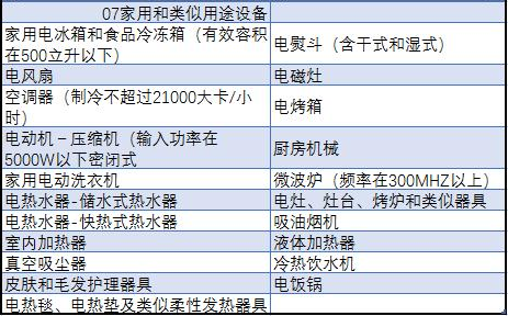中國強制性產(chǎn)品認證目錄，主要內(nèi)容有以下6點(圖2)