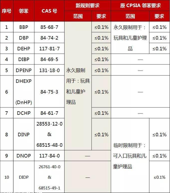 如何辦理CPSC認(rèn)證？(圖3)