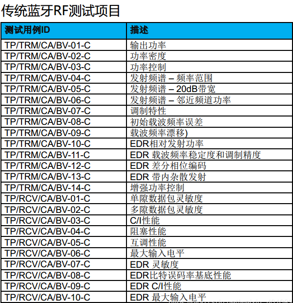 Bluetooth-BQB認(rèn)證。(圖2)