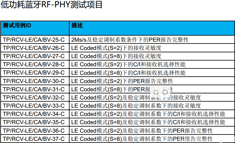 Bluetooth-BQB認(rèn)證。(圖5)
