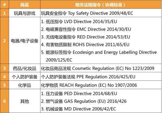 CE新規(guī)不執(zhí)行是違法的，亞馬遜歐洲站推CE認證+歐代**。(圖3)