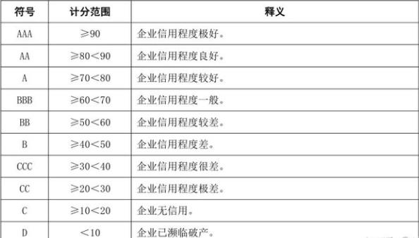 aaa企業(yè)信用等級證書有用嗎？(圖2)