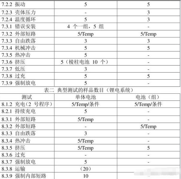 iec62133是什么認證，怎么收費呢？(圖2)