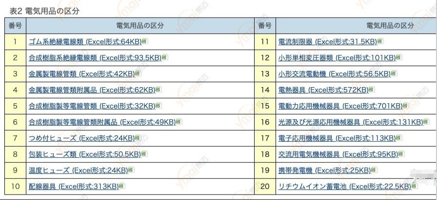 什么是日本METI備案？(圖2)
