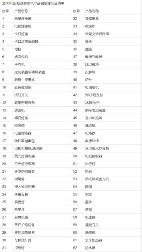 SAA認(rèn)證是什么，在哪里申請(qǐng)？(圖2)