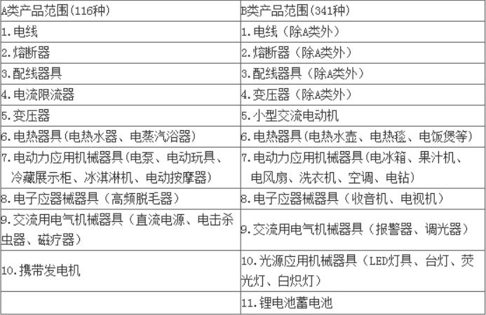 pse是什么意思，pse認(rèn)證標(biāo)志(圖1)