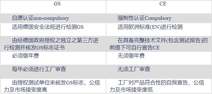 德國標(biāo)準(zhǔn)化組織產(chǎn)品安全GS認(rèn)證(圖2)