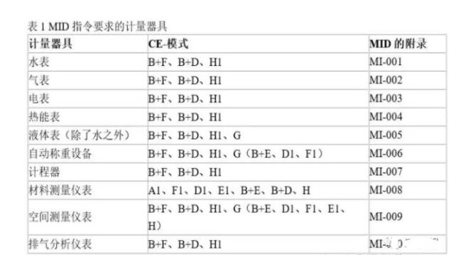 CE認證的MID指令是什么？如何處理？(圖1)