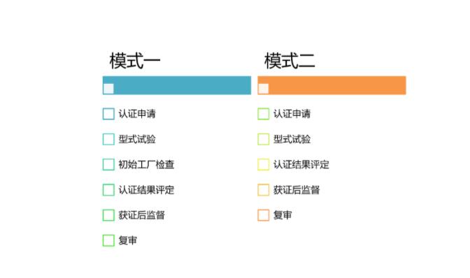 有關(guān)開通音視頻、信息技術(shù)和通信技術(shù)設(shè)備的聲學(xué)能量源的安全防護認證（001115類別）的通知(圖2)