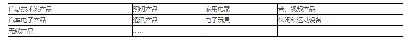 電磁兼容測試范圍、項目及標(biāo)準(zhǔn)(圖1)