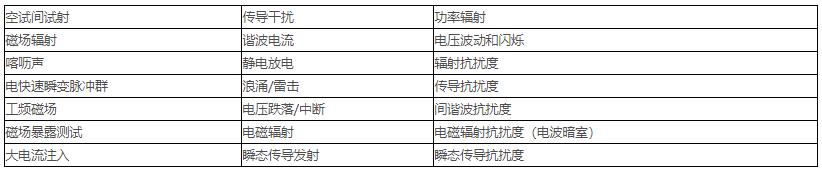 電磁兼容測試范圍、項目及標(biāo)準(zhǔn)(圖2)