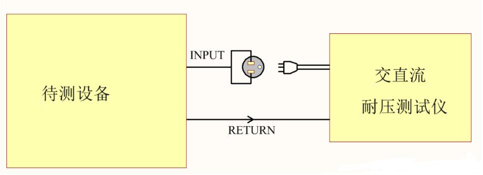 為什么電器產(chǎn)品要通過安規(guī)認(rèn)證？這些安規(guī)知識(shí)你知道嗎？(圖2)