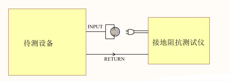 為什么電器產(chǎn)品要通過安規(guī)認(rèn)證？這些安規(guī)知識(shí)你知道嗎？(圖3)