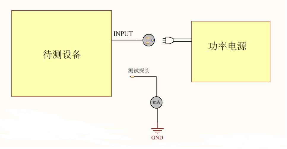 為什么電器產(chǎn)品要通過安規(guī)認(rèn)證？這些安規(guī)知識(shí)你知道嗎？(圖4)