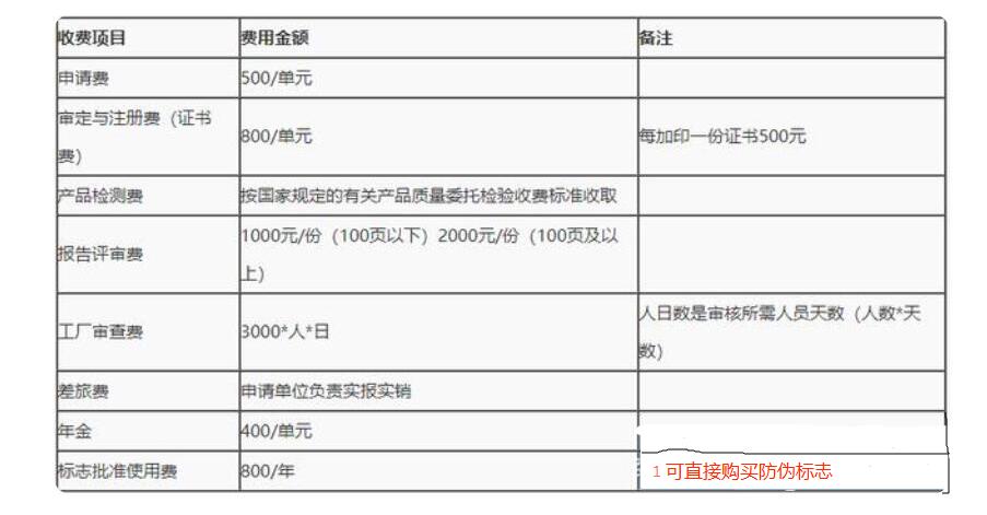 智能機(jī)器人CR，CE認(rèn)證流程(圖2)