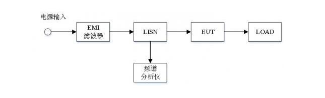 EMC輻射發(fā)射試驗，傳導發(fā)射測試(圖3)