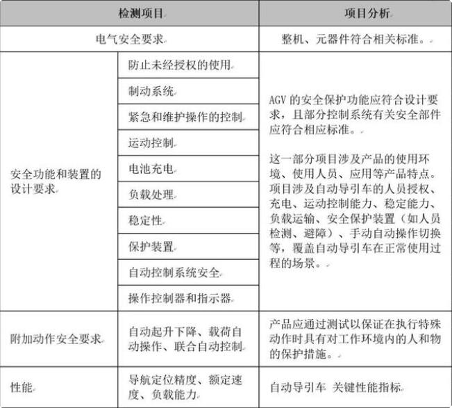 CR/CE認證,自動導引車(AGV)的安全要求(圖1)