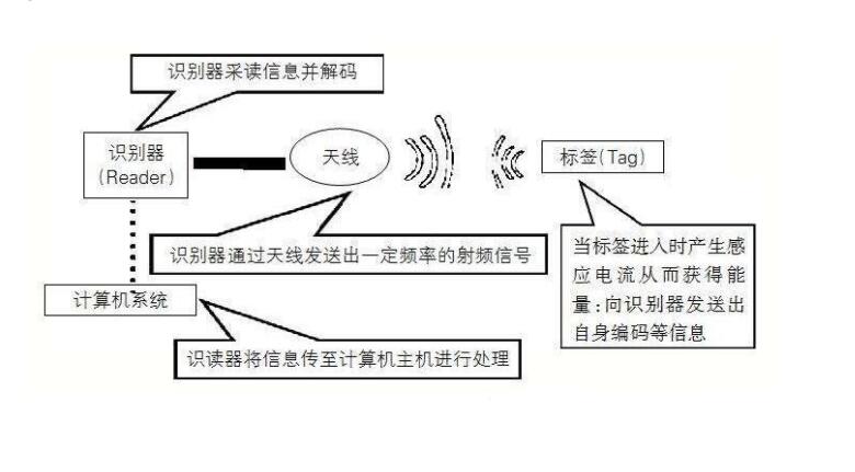 物聯(lián)網(wǎng)架構(gòu)及組成，意義和影響(圖2)