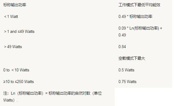 美國加州能效CEC認(rèn)證測(cè)試要求(圖2)