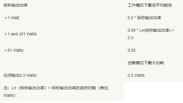 美國加州能效CEC認(rèn)證測(cè)試要求(圖3)