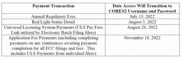 最新：美國FCC更新FRN系統(tǒng)，新CORES2申請的FRN用戶8月26日開始要繳納年費(圖2)
