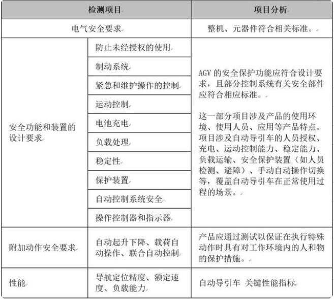 AGV自動導(dǎo)引車CE和CR安全認證(圖1)