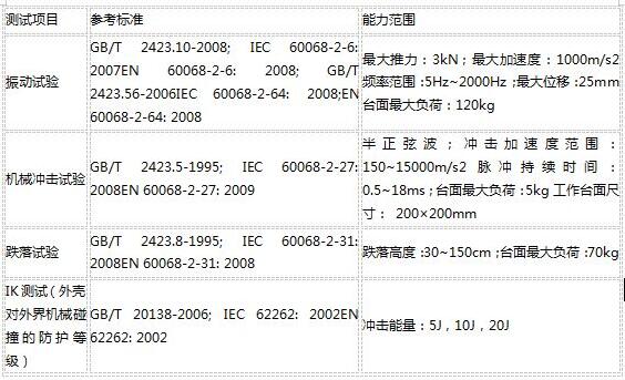 什么是可靠性測試？(圖2)