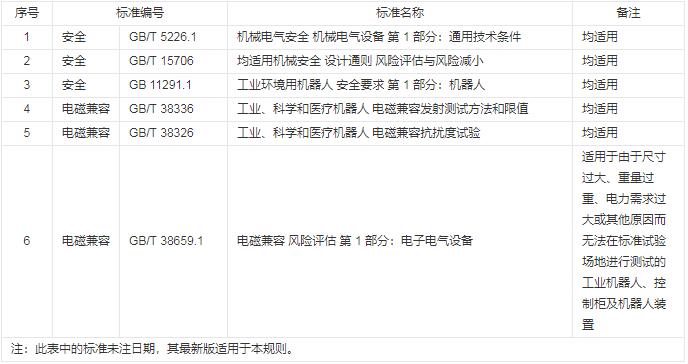工業(yè)機(jī)器人CR認(rèn)證規(guī)則是什么？(圖2)