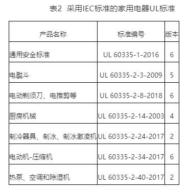 電器UL認證申請，家用ul電器標準(圖2)