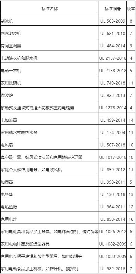 電器UL認證申請，家用ul電器標準(圖1)