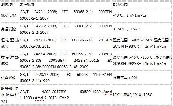 可靠性測(cè)試包括哪些？目的和標(biāo)準(zhǔn)(圖2)