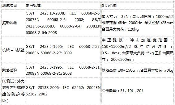 可靠性測(cè)試包括哪些？目的和標(biāo)準(zhǔn)(圖3)