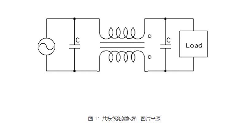 rfi是什么意思，射頻干擾rfi如何減少(圖1)