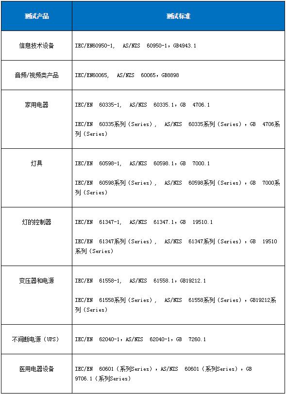 安全測試包含哪些內(nèi)容？(圖2)