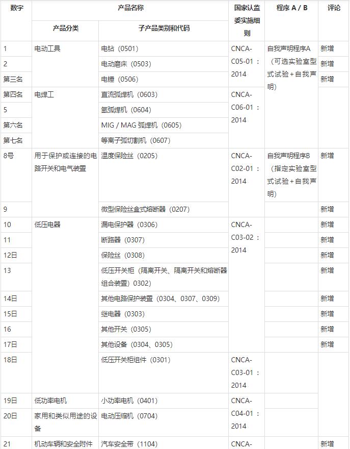 CCC自我聲明什么意思？(圖1)