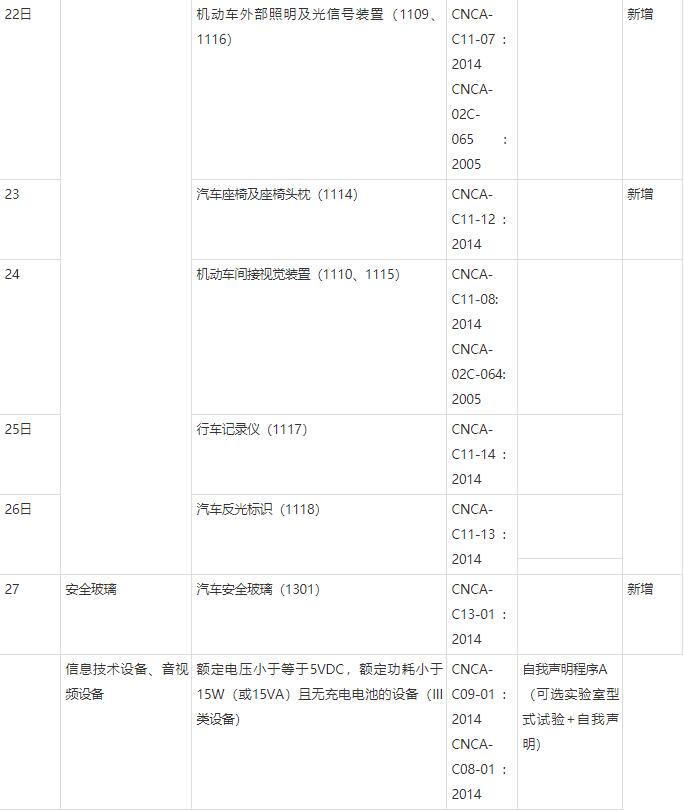 CCC自我聲明什么意思？(圖2)