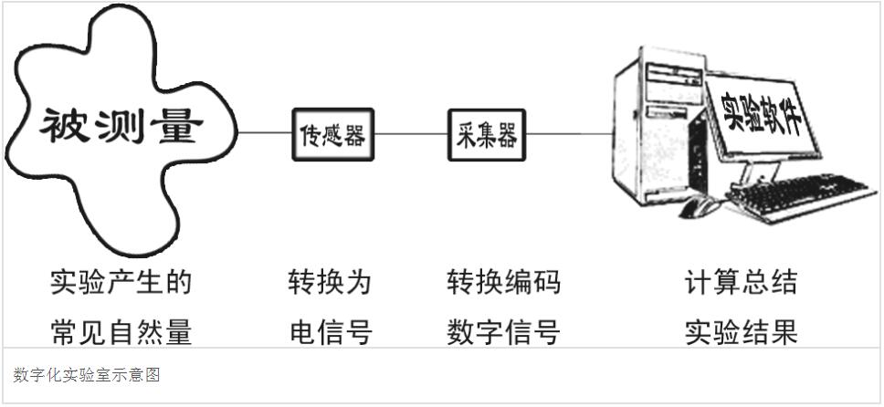 數(shù)字化實驗室_藍(lán)亞技術(shù)服務(wù)有限公司(圖1)