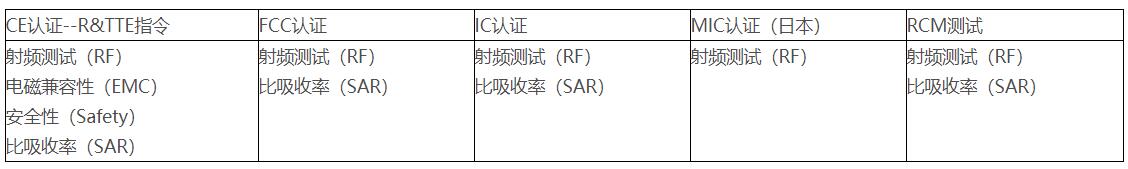 RF射頻測試主要測試什么？(圖3)