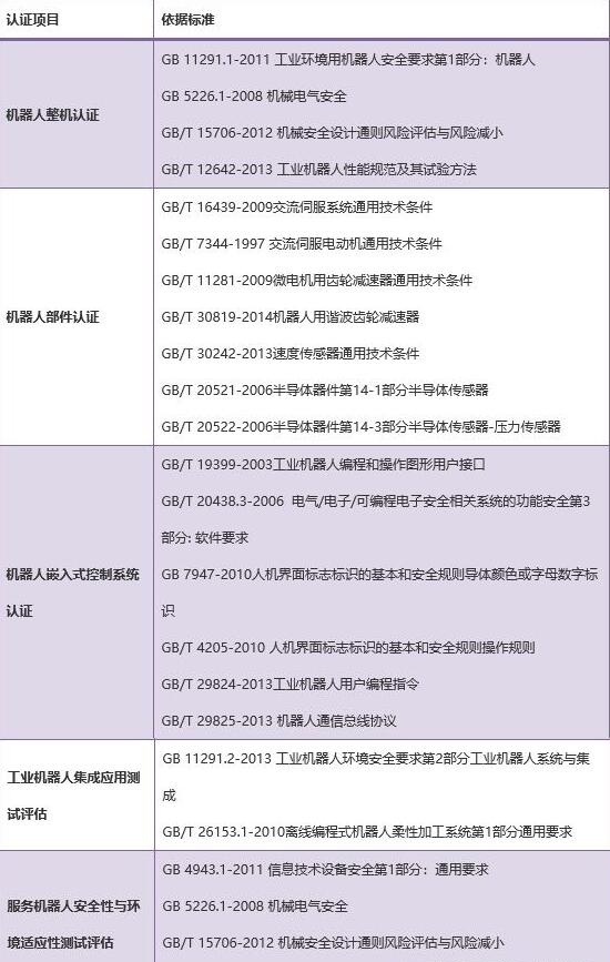 中國機(jī)器人認(rèn)證（China Robot Certification）(圖2)