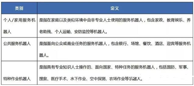 中國機(jī)器人認(rèn)證（China Robot Certification）(圖1)