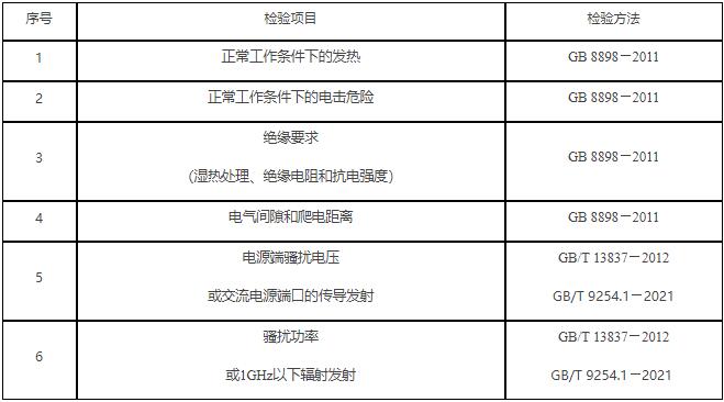 行車記錄儀產(chǎn)品抽查檢驗(yàn)依據(jù)及標(biāo)準(zhǔn)（2022年）(圖1)
