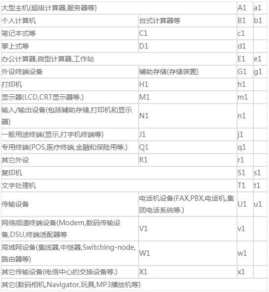 vcci認(rèn)證標(biāo)準(zhǔn)是什么？VCCI認(rèn)證須知(圖2)