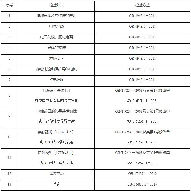 服務(wù)器質(zhì)量國家監(jiān)督依據(jù)與標準（2022年）(圖1)