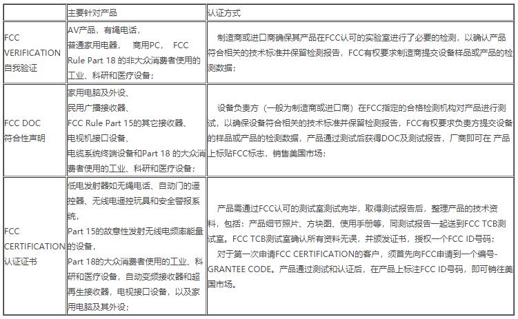 美國聯(lián)邦通信FCC認證(圖1)