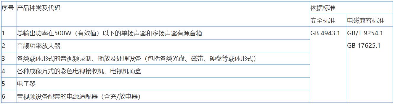 音視頻，信息技術(shù)，電信終端CCC認(rèn)證辦理(圖1)