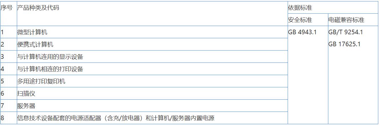 音視頻，信息技術(shù)，電信終端CCC認(rèn)證辦理(圖2)